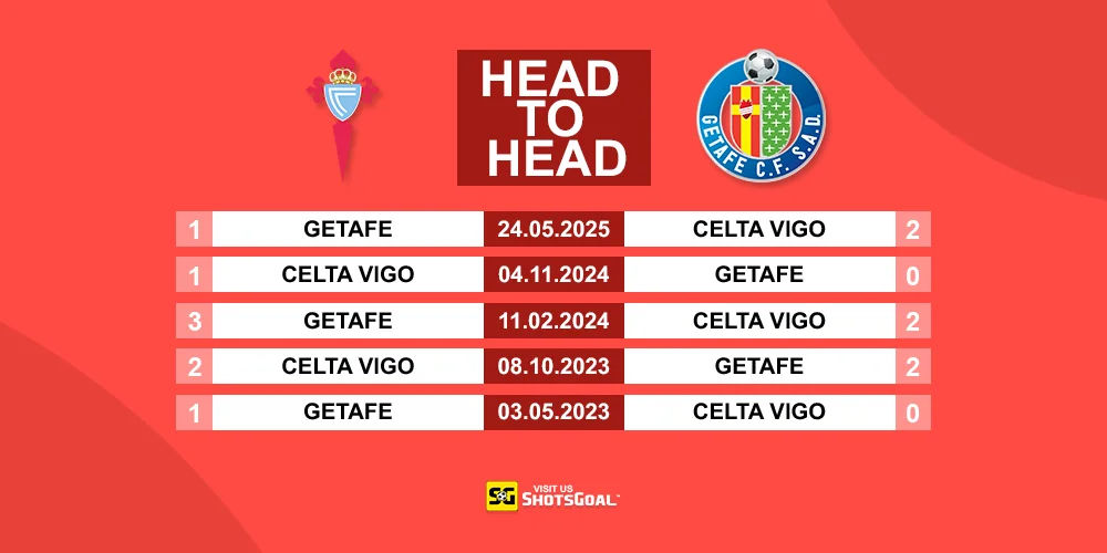 Head to Head Celta Vigo Vs Getafe
