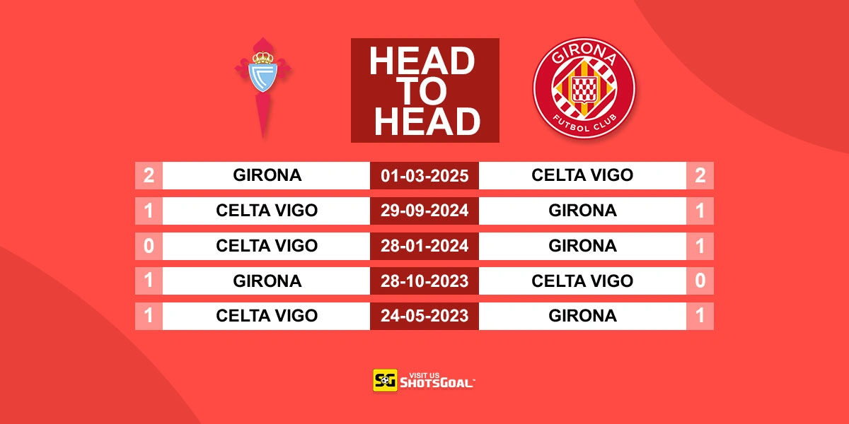 Head to Head Celta Vigo vs Girona