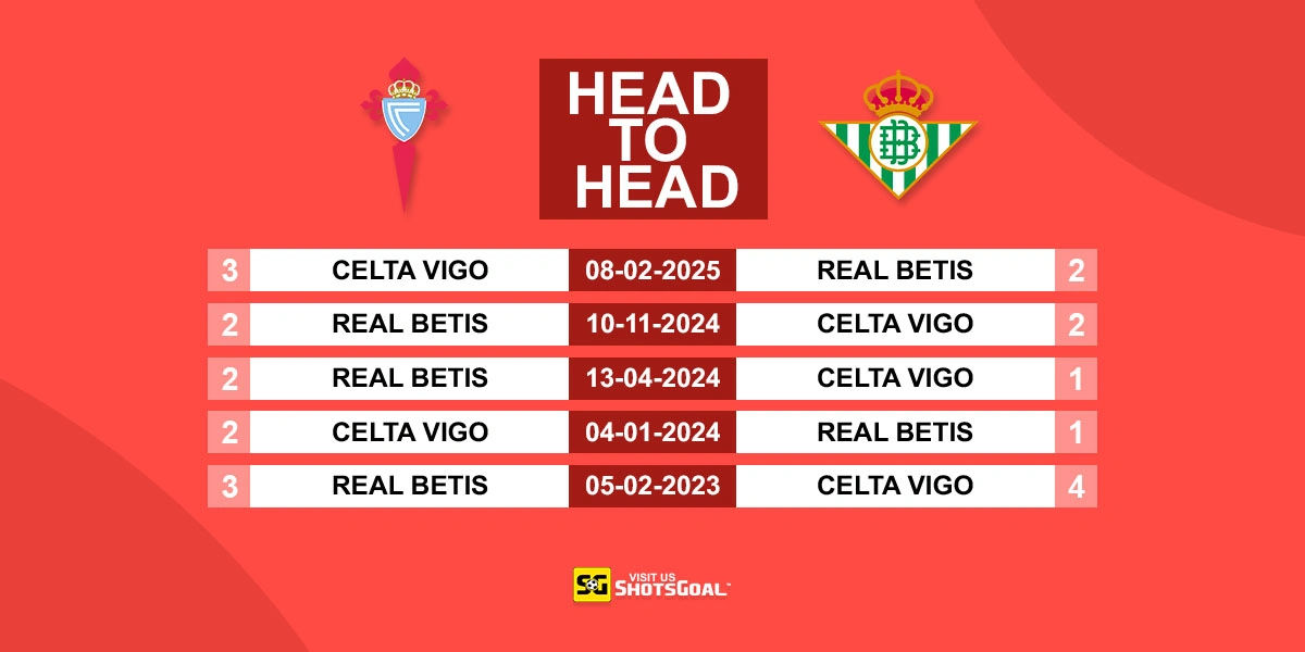 Head to Head Celta Vigo vs. Real Betis