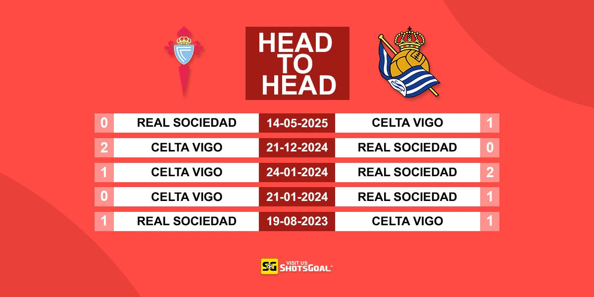 Head to Head Celta Vigo vs Real Sociedad