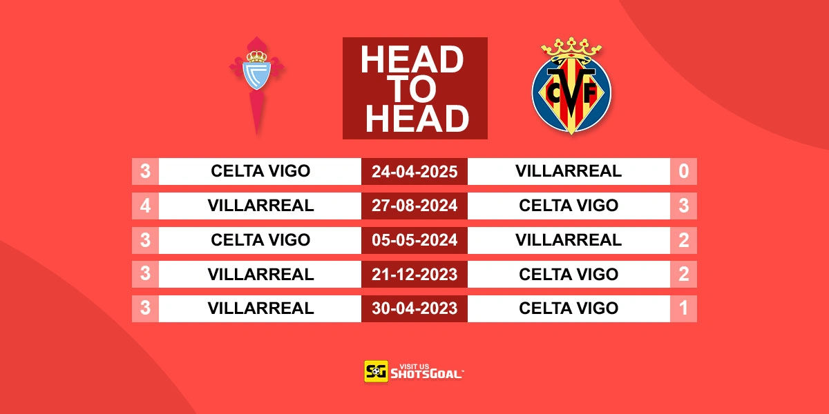 Head to Head Celta Vigo vs Villarreal