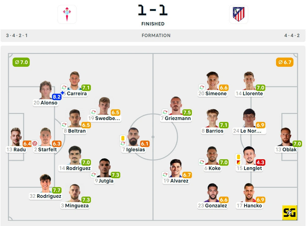 Line-Up Celta Vigo vs. Atletico Madrid