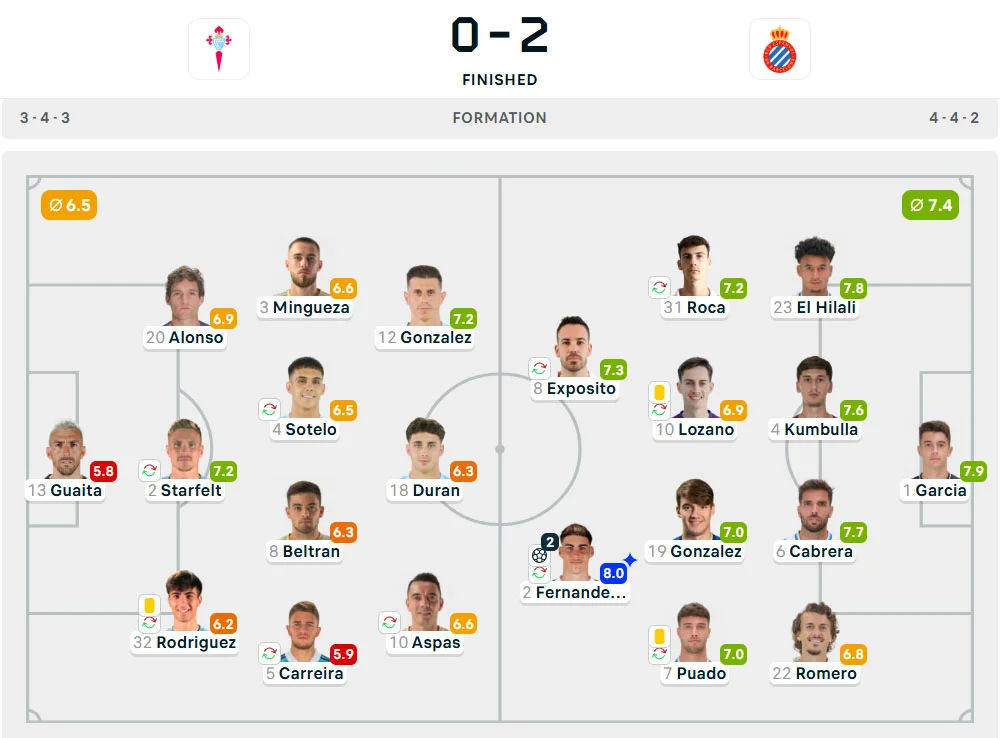 Line-Up Celta Vigo vs. Espanyol