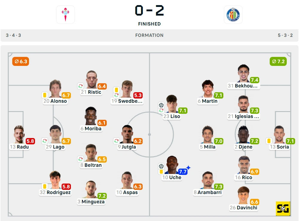 Line-Up Celta Vigo vs. Getafe