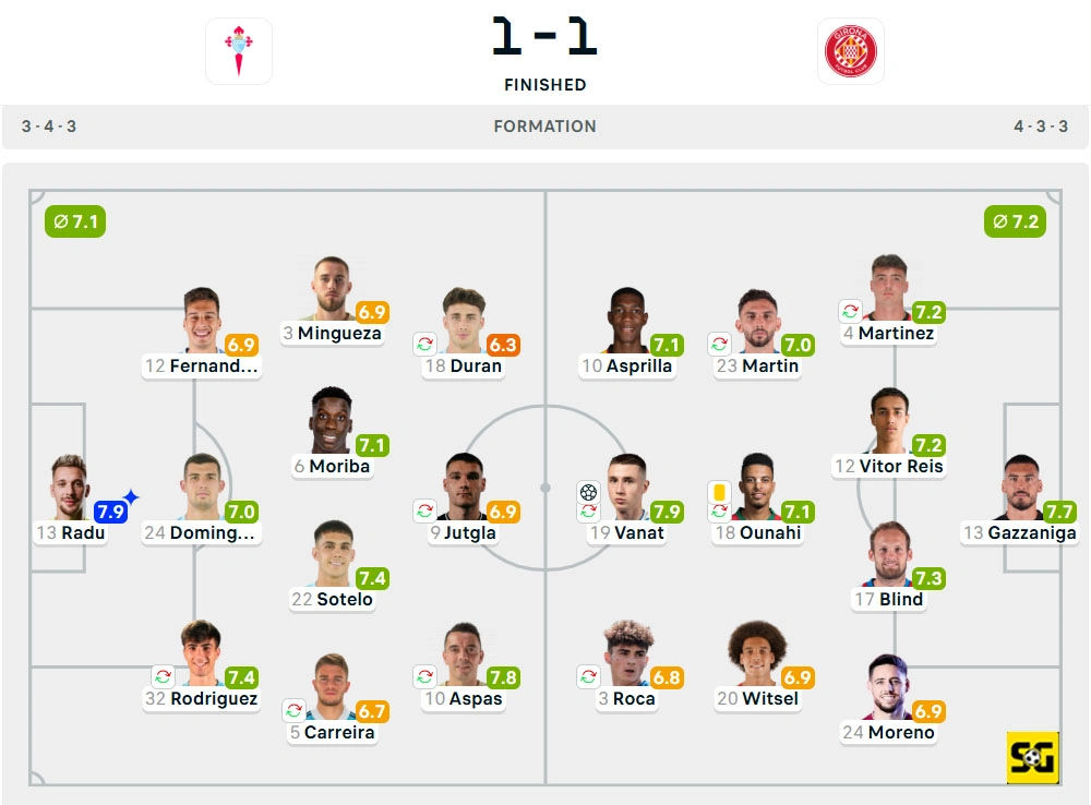 Line-Up Celta Vigo vs. Girona