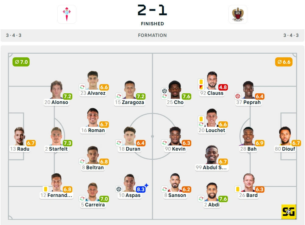 Line-Up Celta Vigo vs. Nice