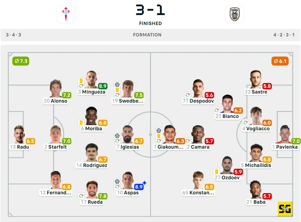 Line-Up Celta Vigo vs. PAOK