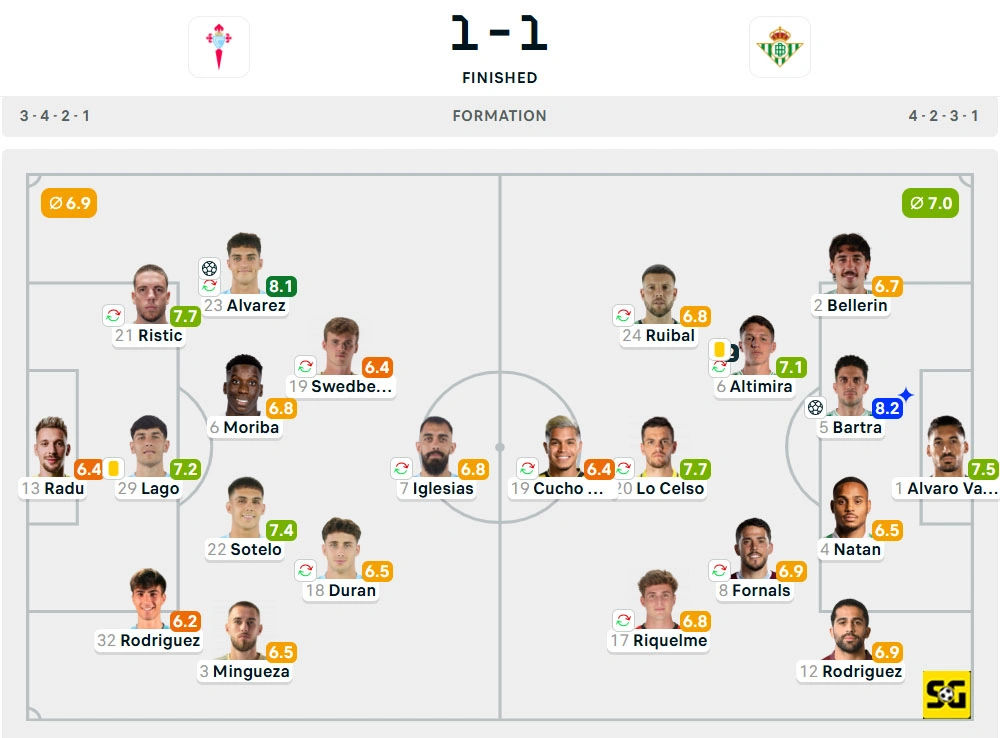 Line-Up Celta Vigo vs. Real Betis