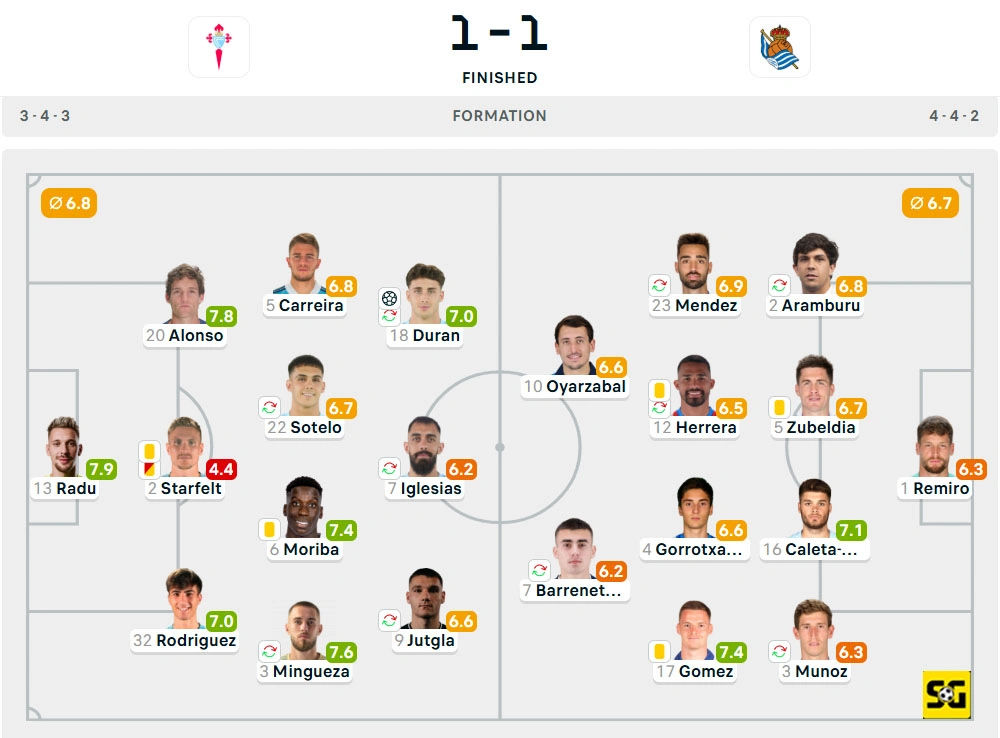 Line-Up Celta Vigo vs. Real Sociedad