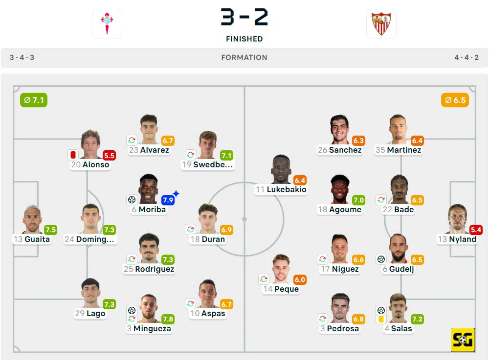 Line-Up Celta Vigo vs. Sevilla