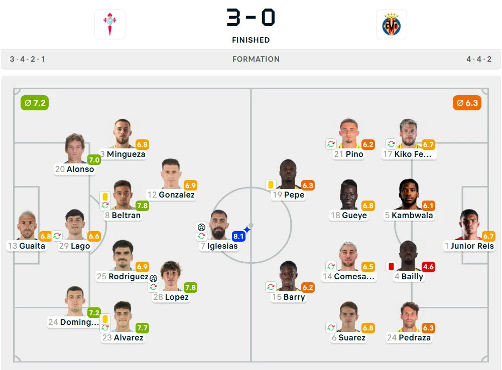 Line-Up Celta Vigo vs. Villarreal