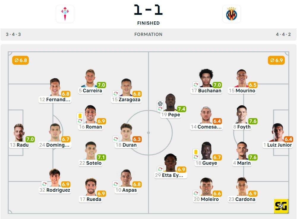 Line-Up Celta Vigo vs. Villarreal