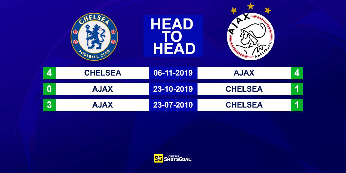 Head to Head Chelsea vs Ajax