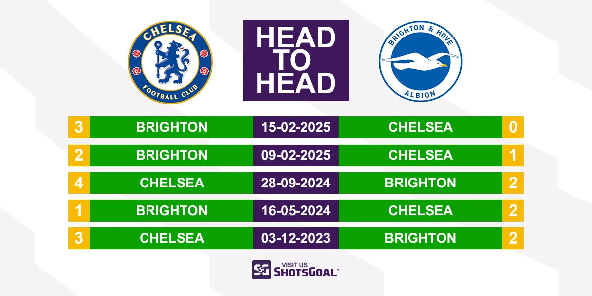 Head to Head Chelsea vs. Brighton