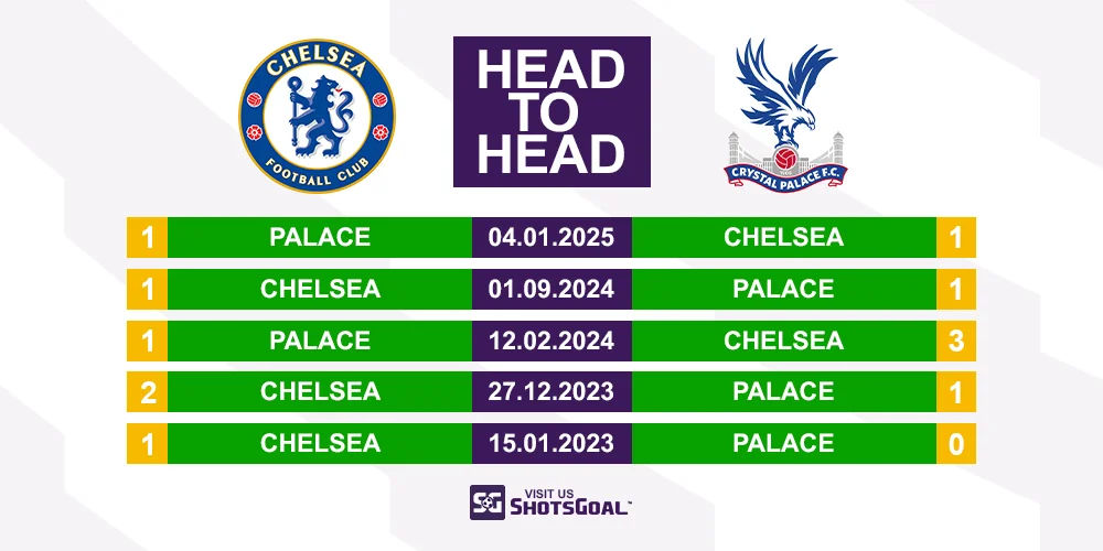 Head to Head Chelsea vs. Crystal Palace