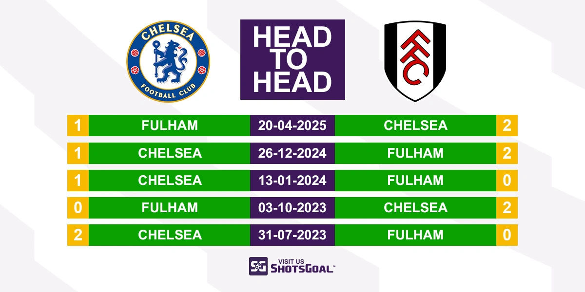 Head to Head Chelsea vs. Fulham