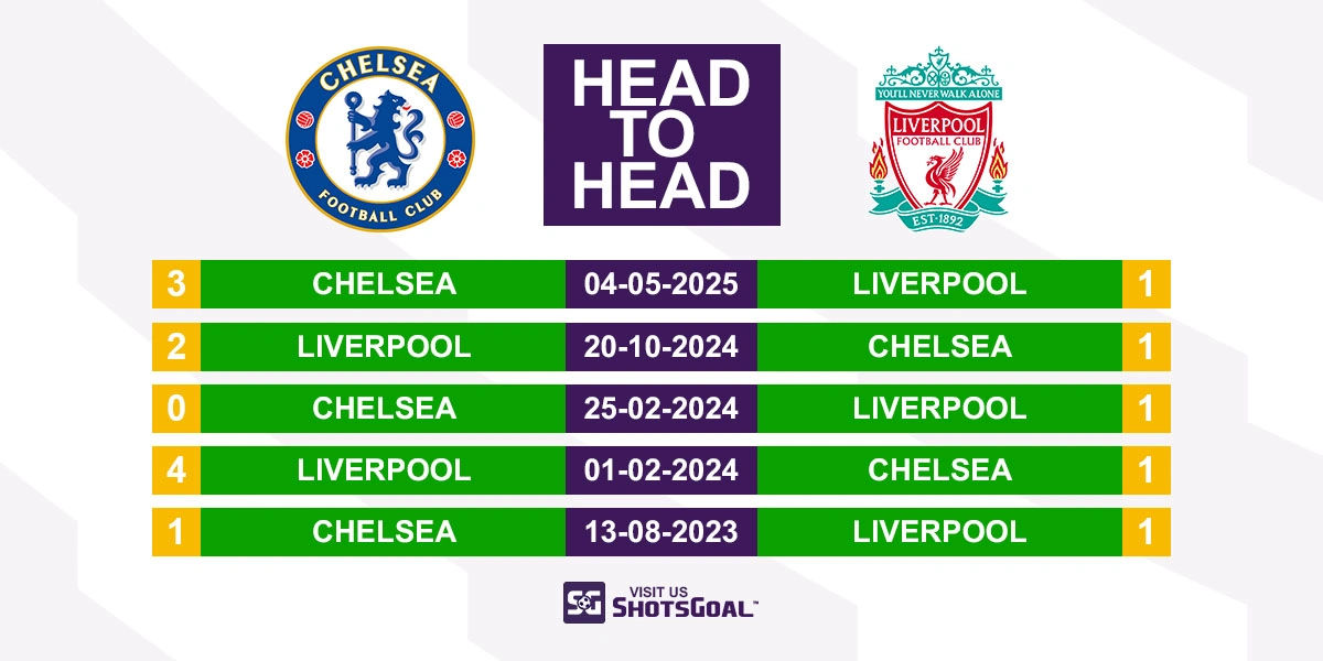 Head to Head Chelsea vs. Liverpool