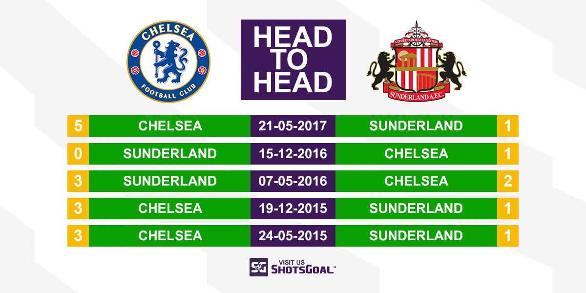 Head to Head Chelsea vs Sunderland