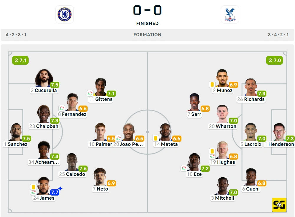 Line-Up Chelsea vs. Crystal Palace
