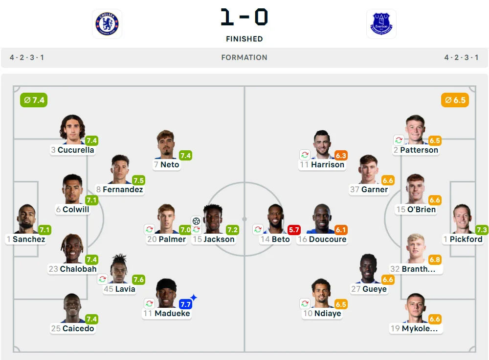 Line-Up Chelsea vs. Everton