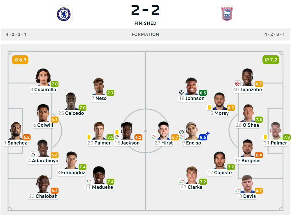 Line-Up Chelsea vs. Ipswich Town