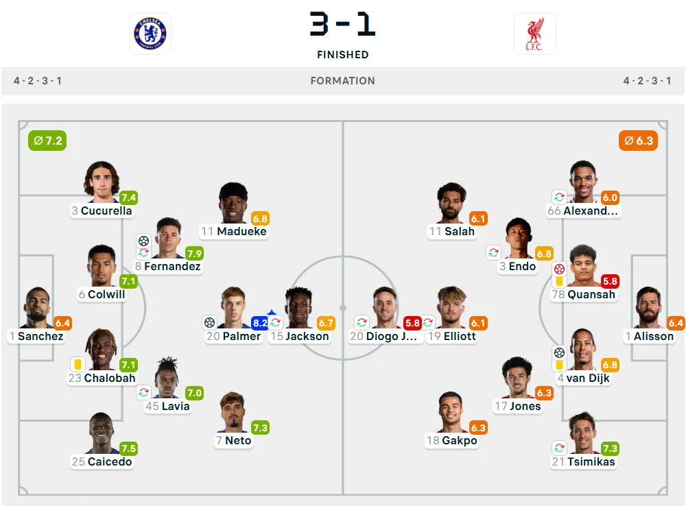 Line-Up Chelsea vs. Liverpool