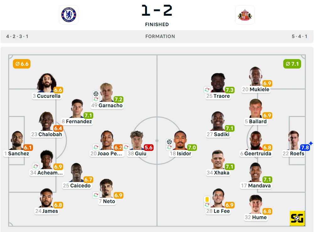 Line-Up Chelsea vs. Sunderland
