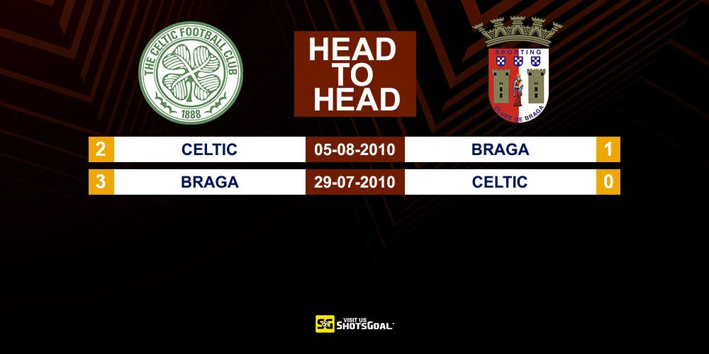 Head to Head Celtic vs Braga