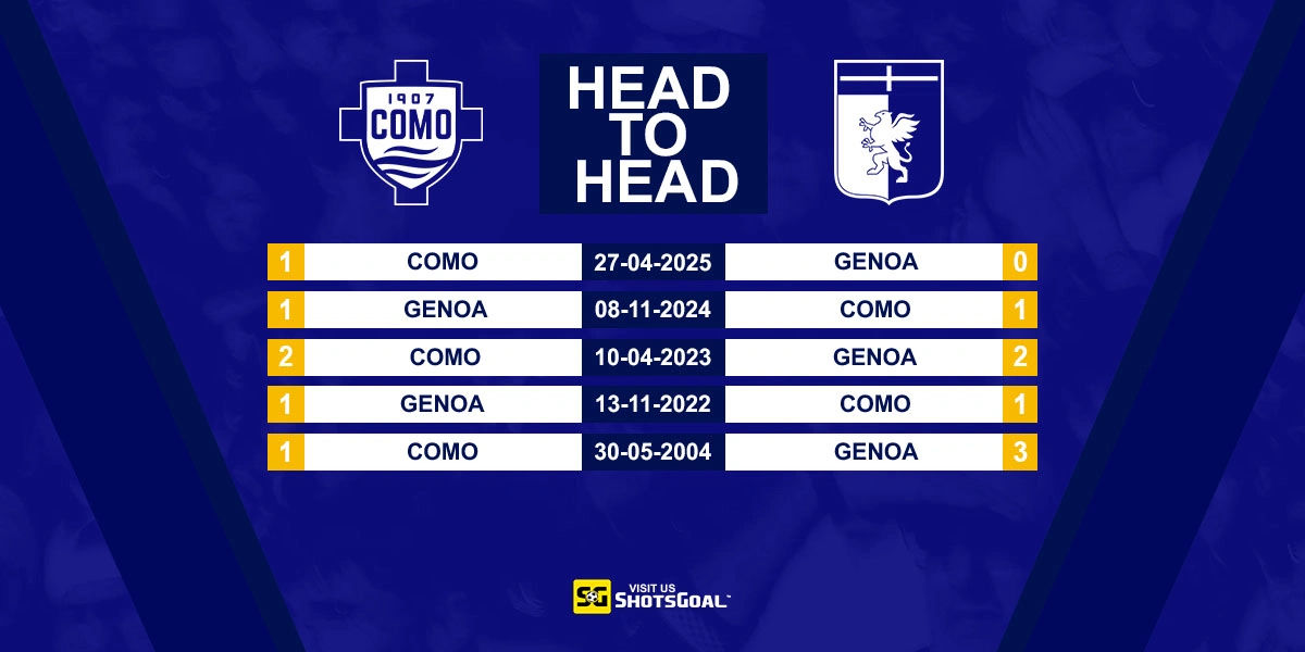 Head to Head Como vs Genoa