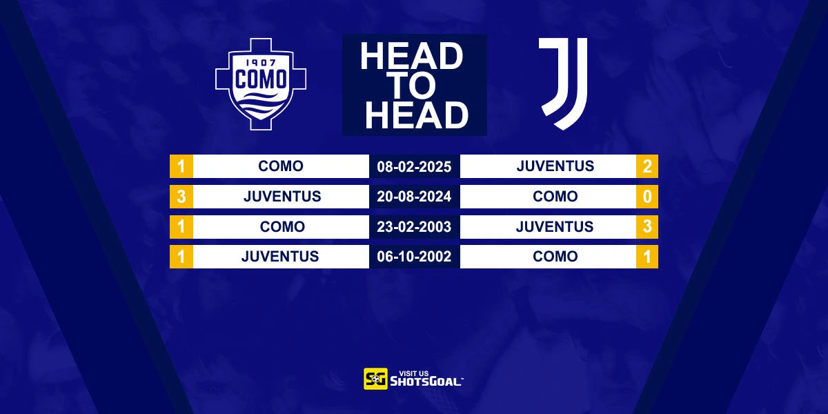 Head to Head Como vs Juventus