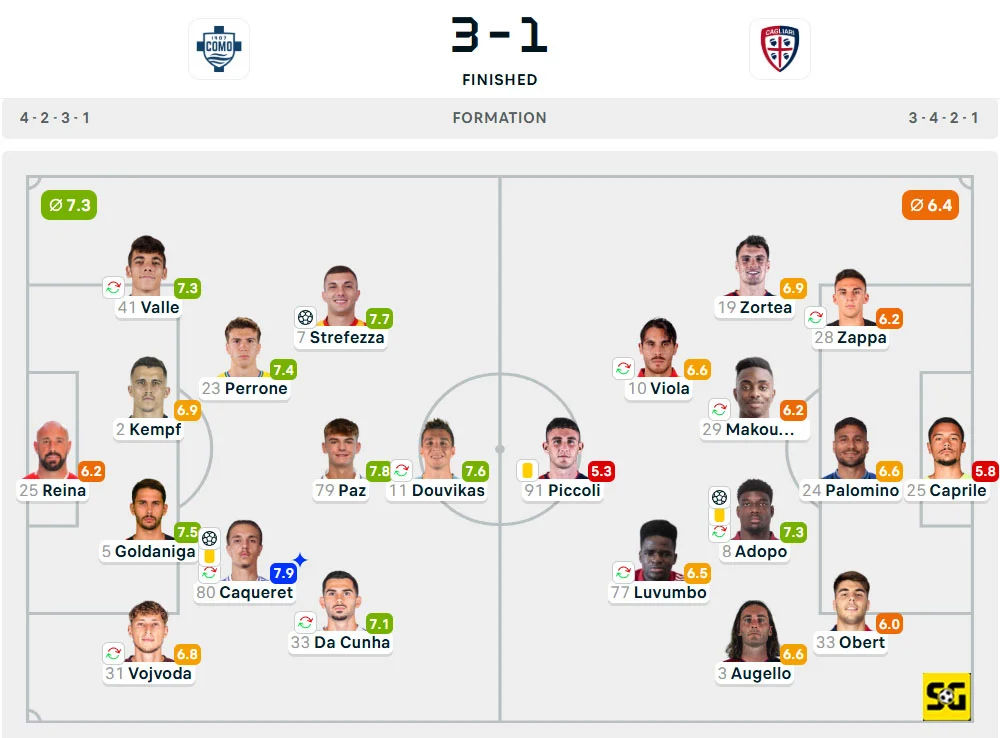 Line-Up Como vs. Cagliari