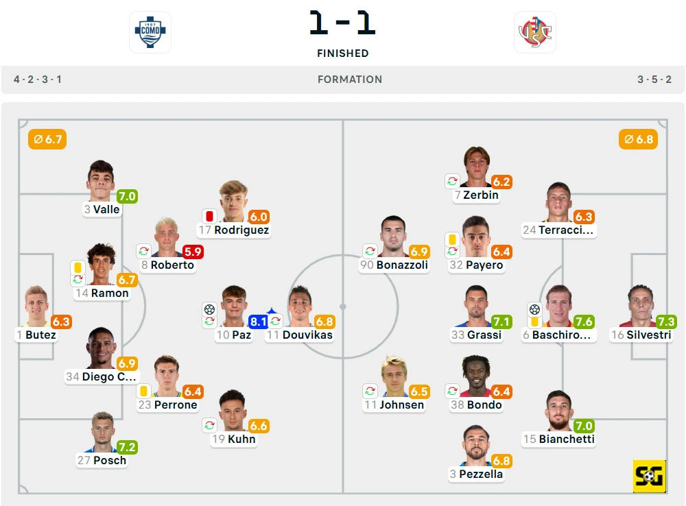 Line-Up Como vs. Cremonese