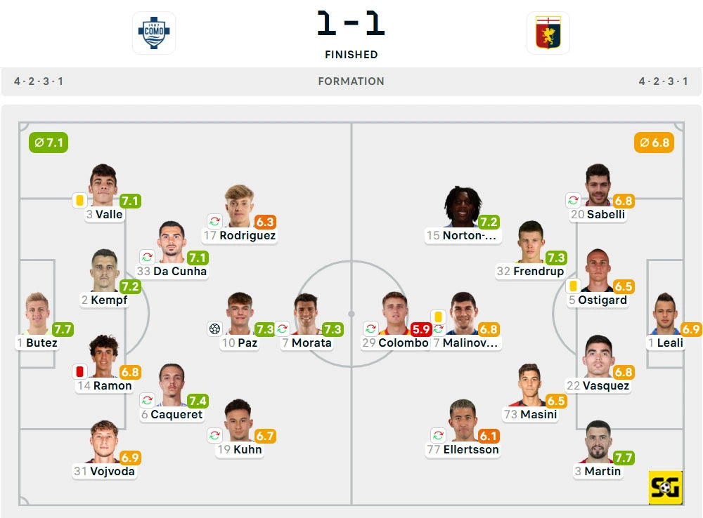 Line-Up Como vs. Genoa