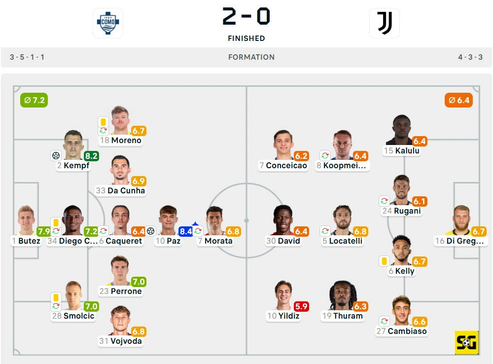 Line-Up Como vs. Juventus