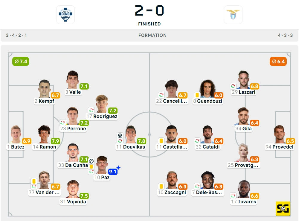 Line-Up Como vs. Lazio