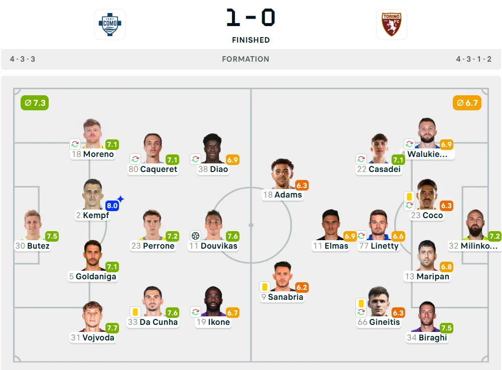 Line-Up Como vs. Torino