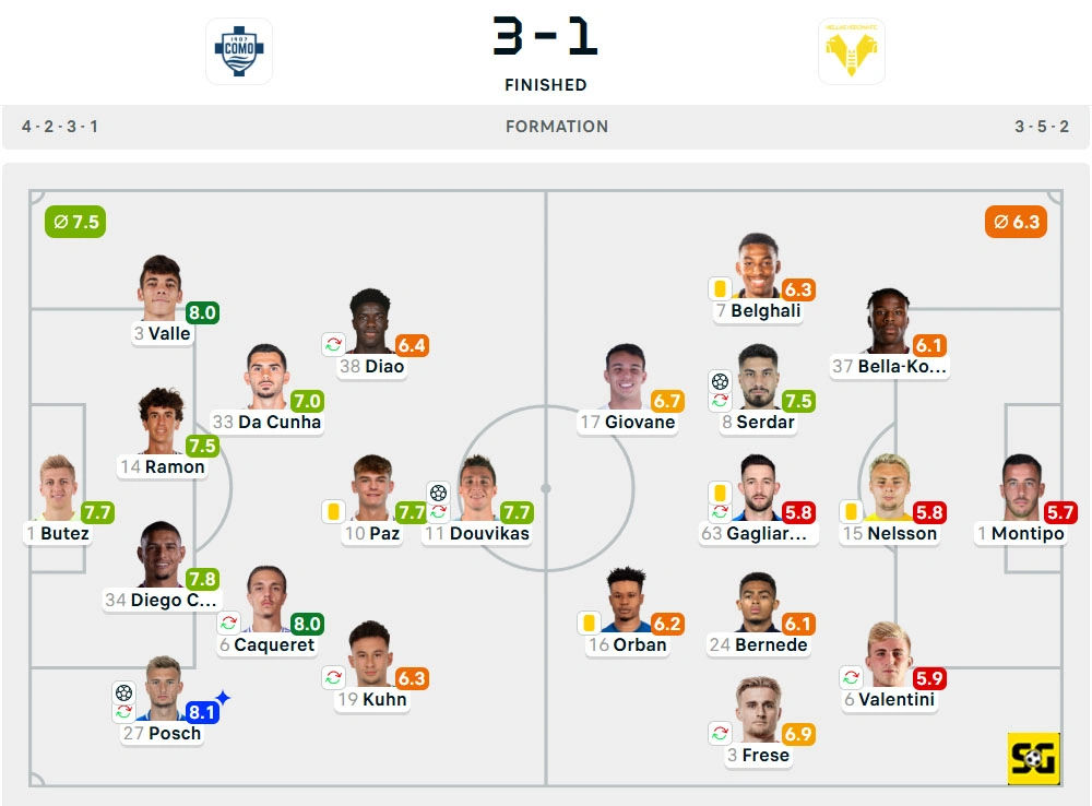 Line-Up Como vs. Verona