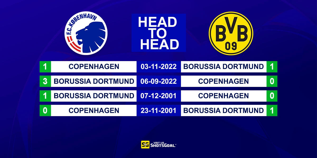 Head to Head FC Copenhagen vs Dortmund