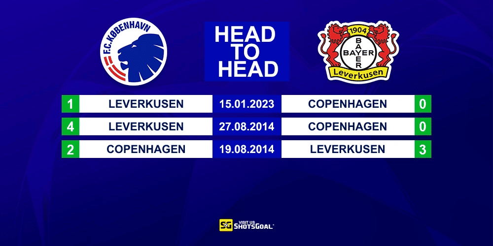 Head to Head FC Copenhagen vs Bayer Leverkusen
