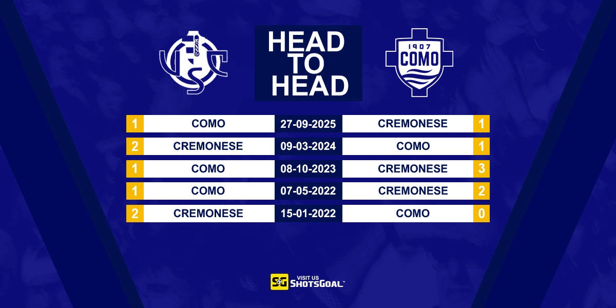 Head to Head Cremonese vs. Como