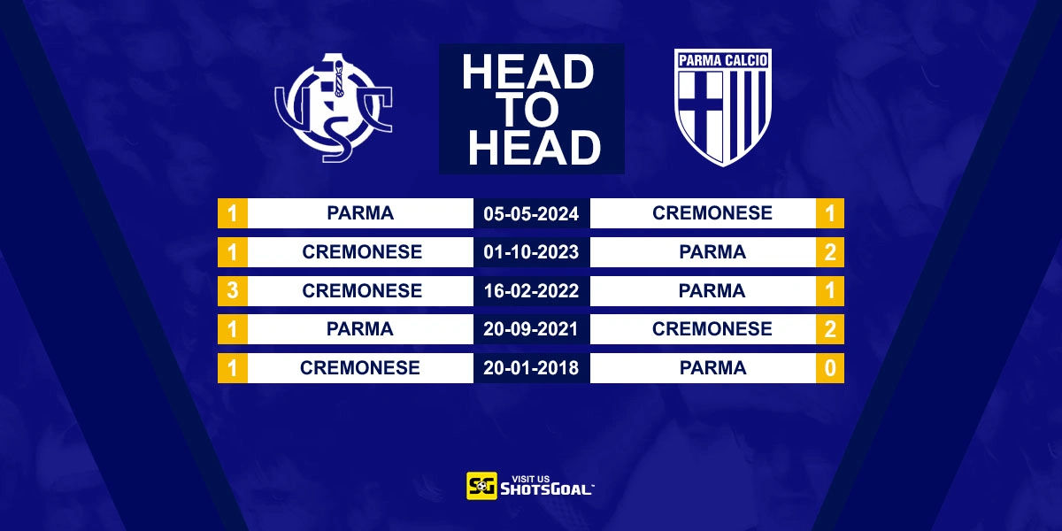 Head to Head Cremonese vs Parma
