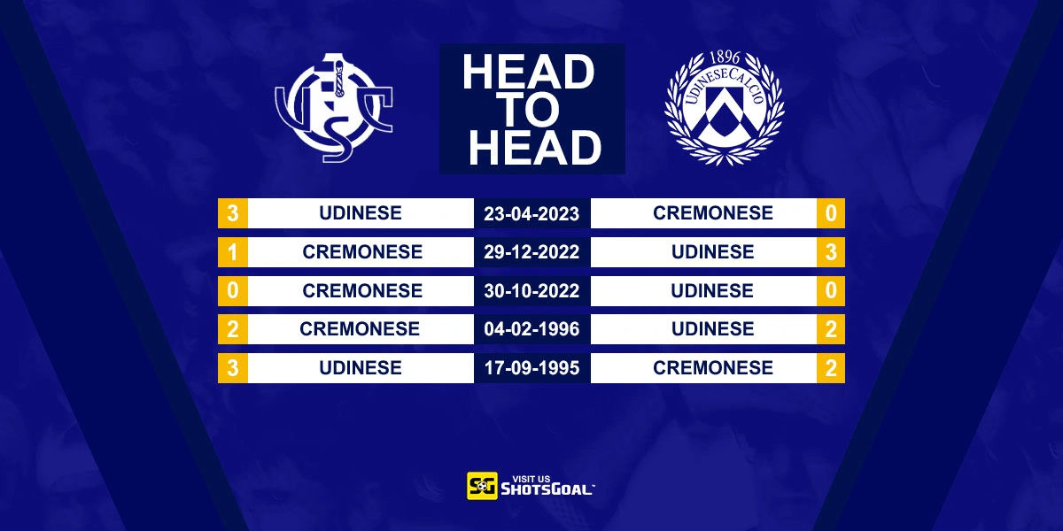 Head to Head Cremonese vs Udinese