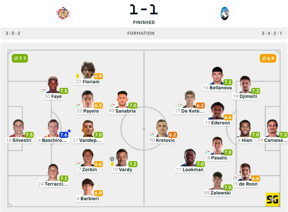 Line-Up Cremonese vs. Atalanta