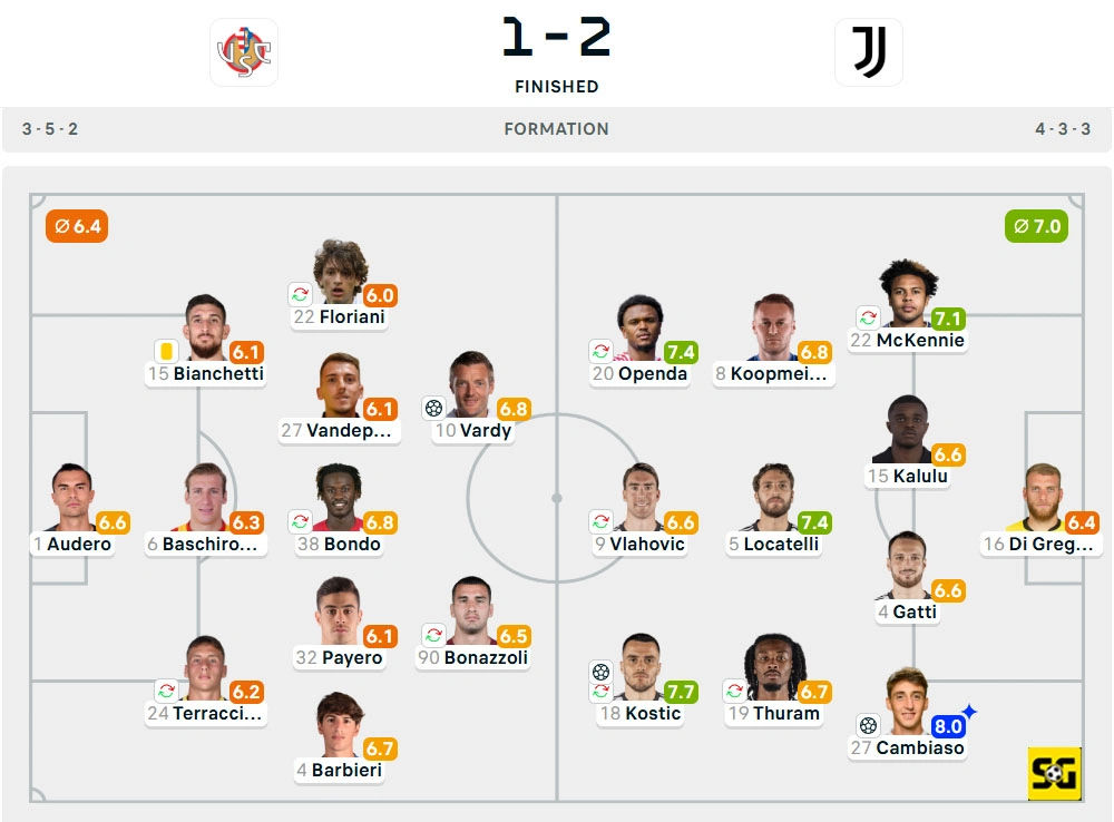 Line-Up Cremonese vs. Juventus