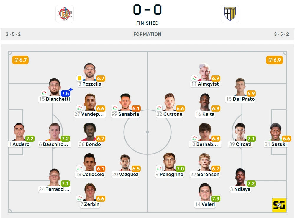 Line-Up Cremonese vs. Parma
