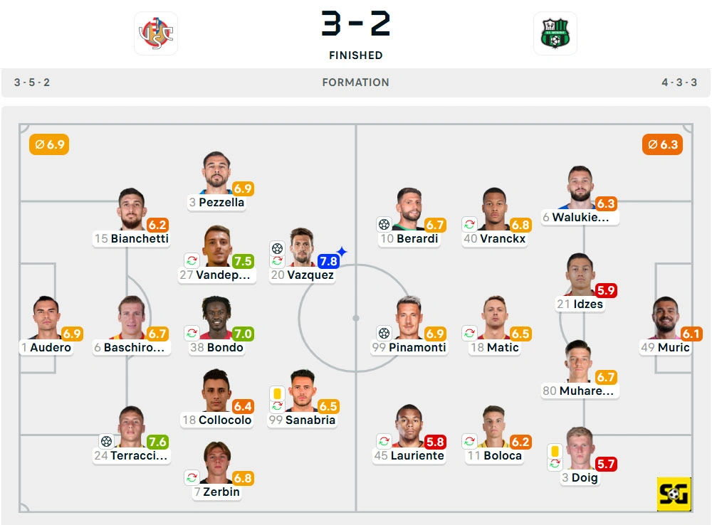 Line-Up Cremonese vs. Sassuolo