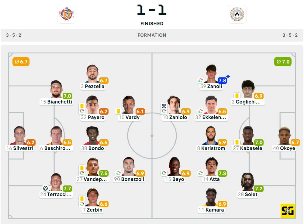 Line-Up Cremonese vs. Udinese