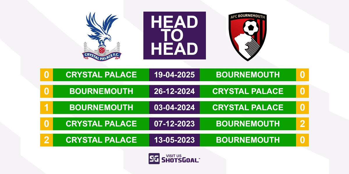 Head to Head Crystal Palace vs Bournemouth