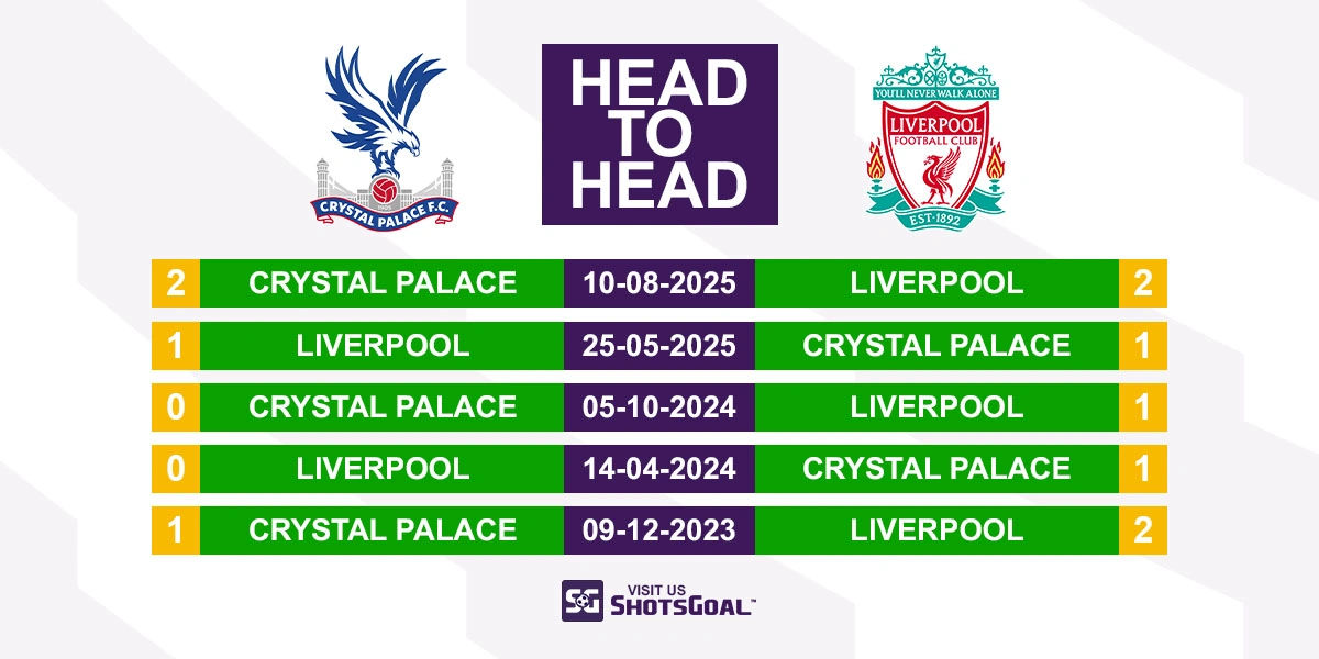Head to Head Crystal Palace vs. Liverpool: