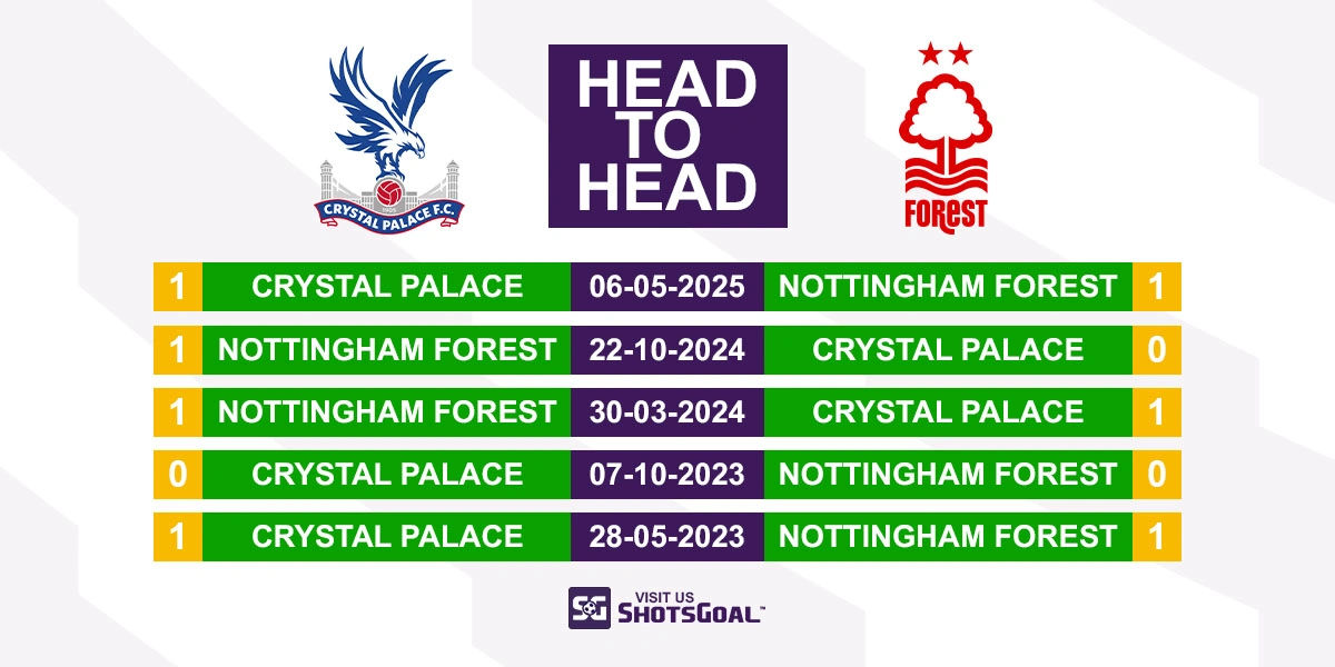 Head to Head Crystal Palace vs. Nottingham Forest
